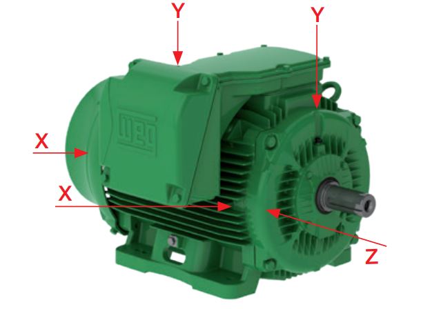 Imagem de motor elétrico com indicativos dos pontos de inserção dos acelerômetros para medição de vibração