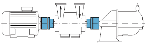motores-acionamentos-multimotor